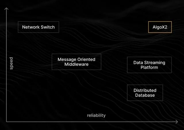 Data Streaming Platforms