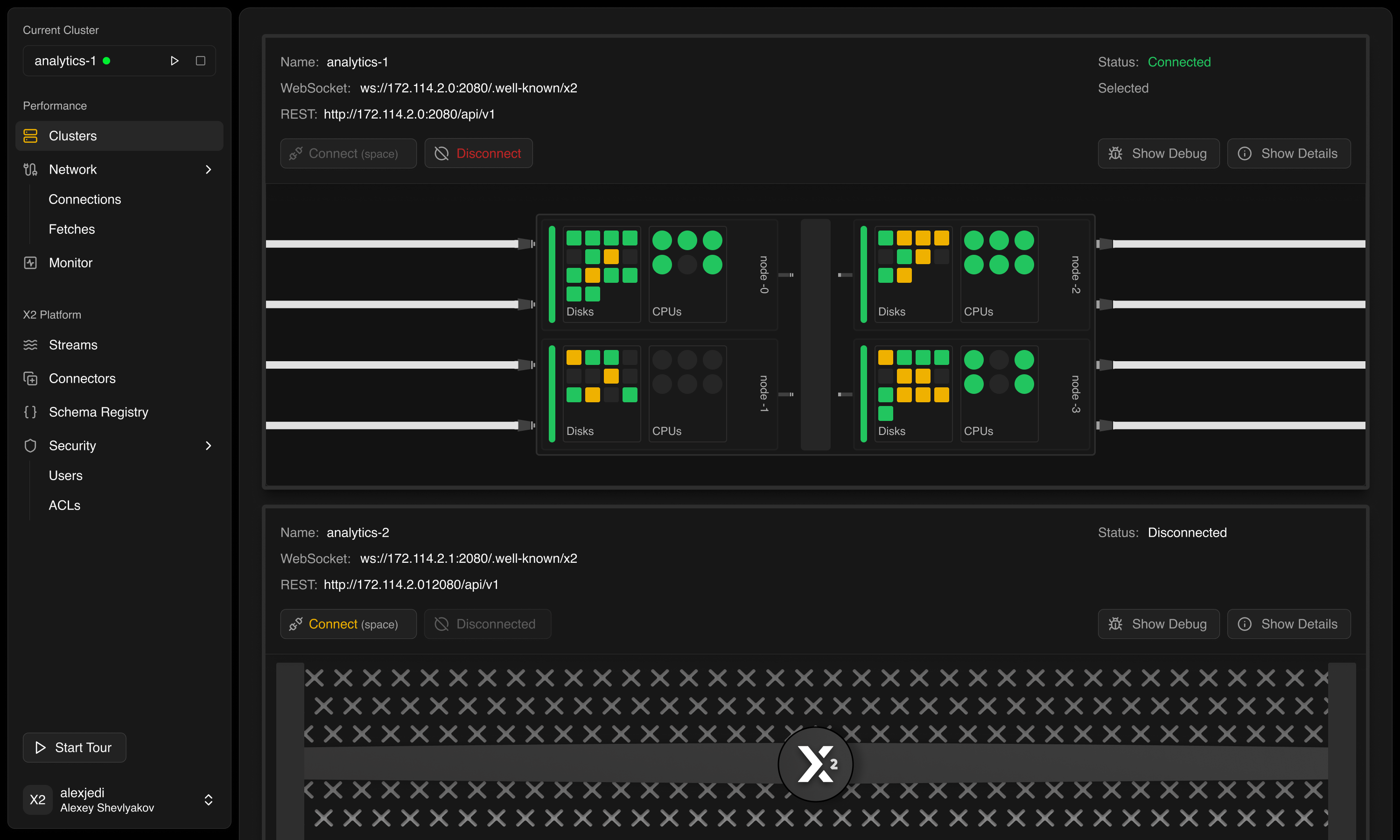 Dashboard - Cluster View